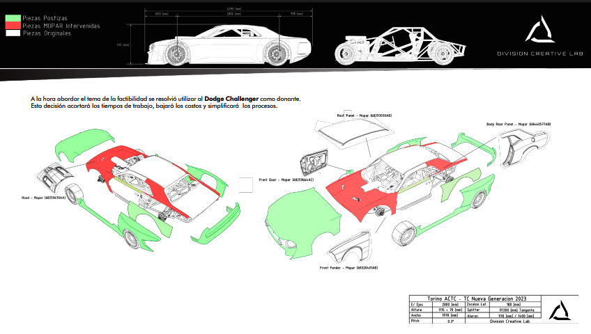 Ya podés votar al diseño del Torino TC 2024 para el Turismo Carretera  (Actualización por plagio) - Monkey Motor : r/ArAutos