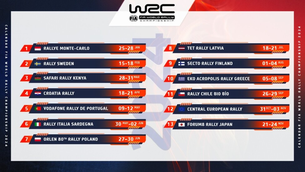 WRC El esperado calendario 2024 de Rally Mundial fue revelado Campeones